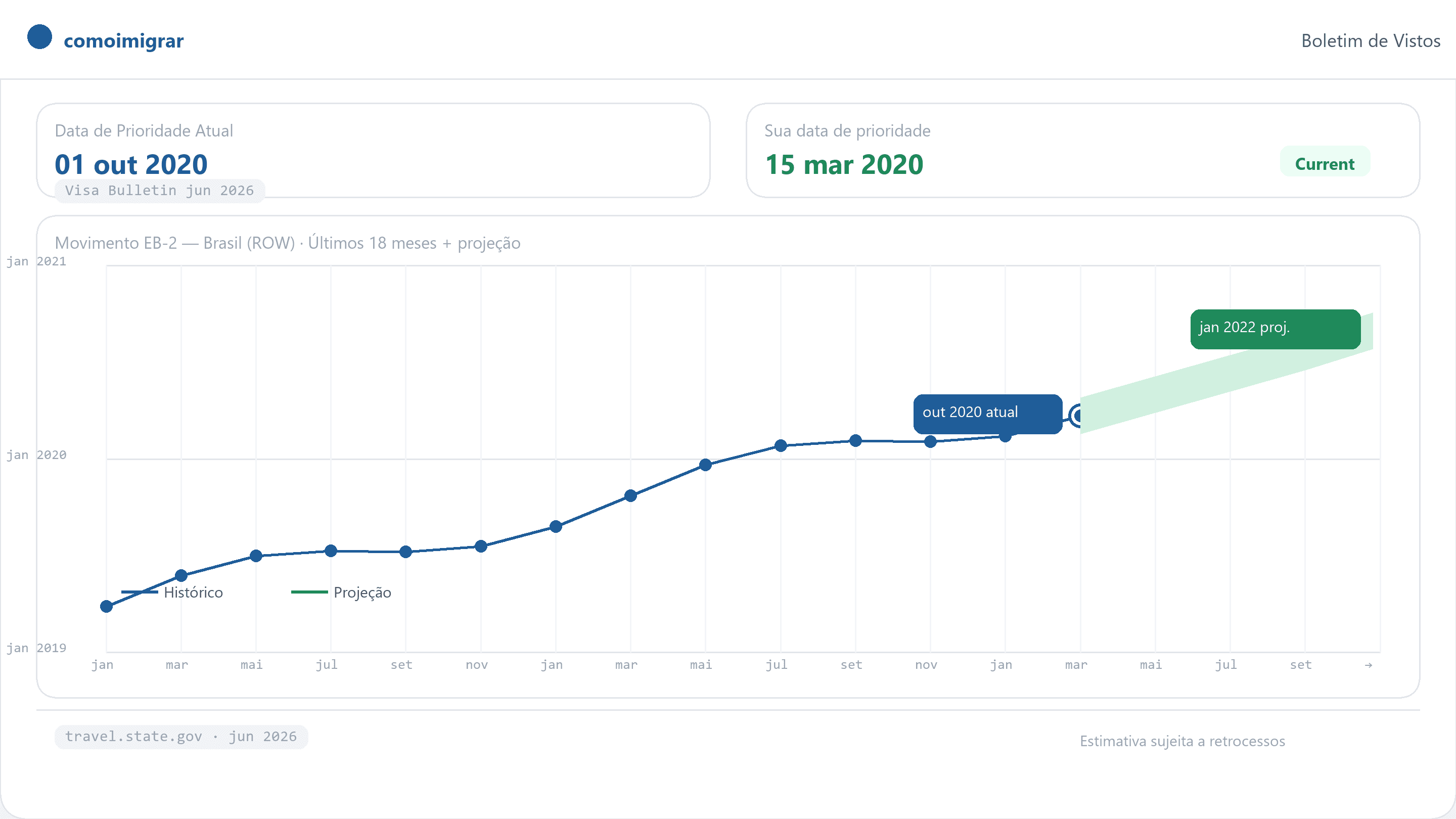Profissional brasileira acompanhando o Boletim de Vistos e a projeção de datas